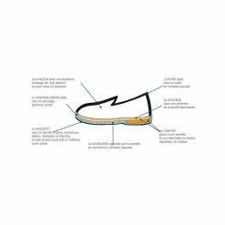 SEMELFLEX Chaussons - Pantoufles Pour Toute La Famille Calomarc -accessoires-chaussures Soldes charentaises homme calomarc 18