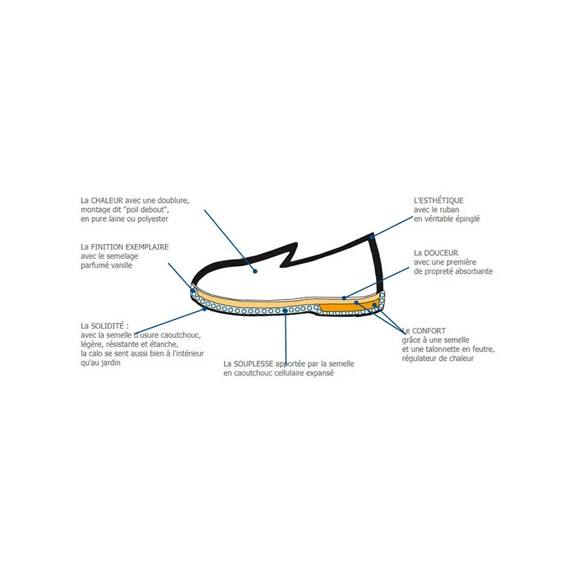SEMELFLEX Chaussons - Pantoufles Pour Toute La Famille Calorichard 19 SEMELFLEX Chaussons - Pantoufles Pour Toute La Famille Calorichard – Image 19